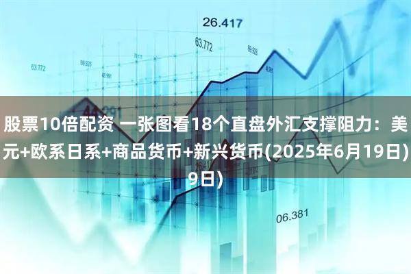 股票10倍配资 一张图看18个直盘外汇支撑阻力：美元+欧系日系+商品货币+新兴货币(2025年6月19日)